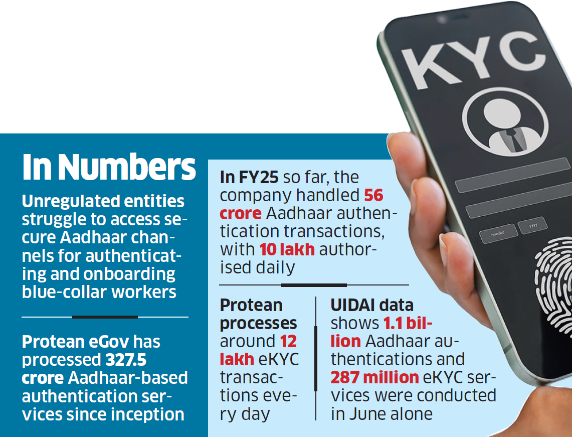 Aadhaar eKYC In Numbers